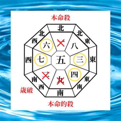 2023 一白水星 吉方位